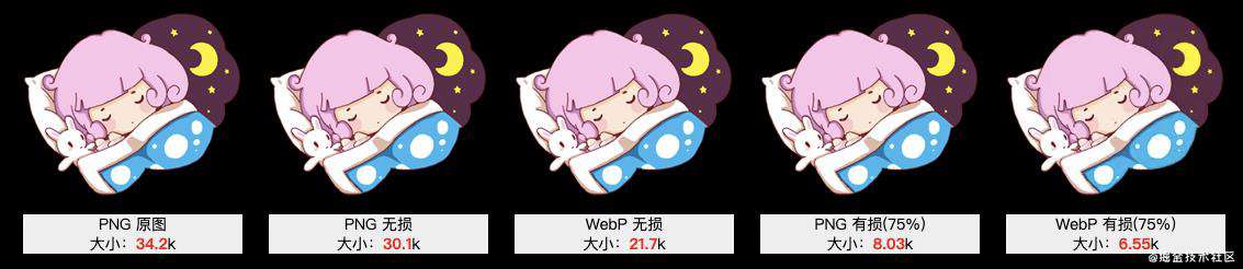 浅谈 Webp